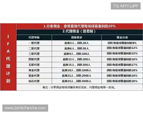 波胆赔率网站避坑指南泛体育平台对比防骗